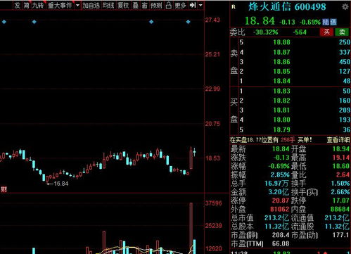 A股接力科技領漲大旗 網絡與信息安全軟件開發概念股業績高增