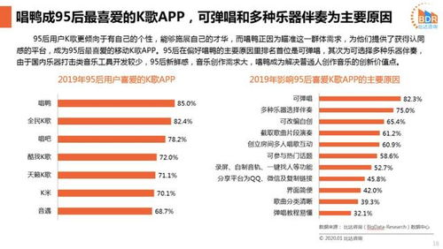 80后、90后、95后 從社會擔當到個性表達，玩音樂的終局與網絡信息安全開發