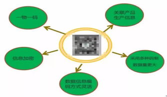 藥品信息安全如何保證？激光打標來幫忙——網絡與信息安全的新篇章
